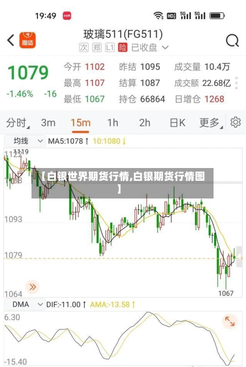 【白银世界期货行情,白银期货行情图】