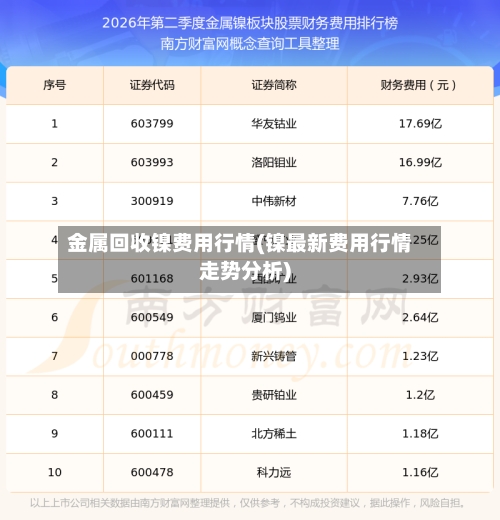 金属回收镍费用行情(镍最新费用行情走势分析)-第3张图片