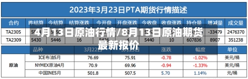 4月13日原油行情/8月13日原油期货最新报价-第2张图片
