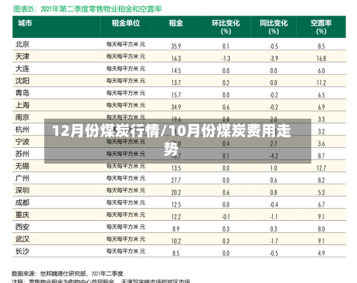 12月份煤炭行情/10月份煤炭费用走势