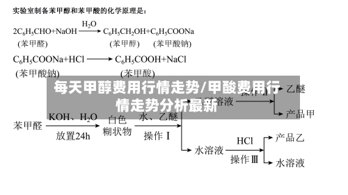 每天甲醇费用行情走势/甲酸费用行情走势分析最新-第2张图片