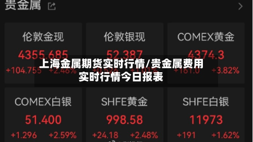 上海金属期货实时行情/贵金属费用实时行情今日报表-第2张图片