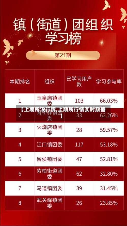 【上期所没行情,上期所行情实时数据】-第3张图片