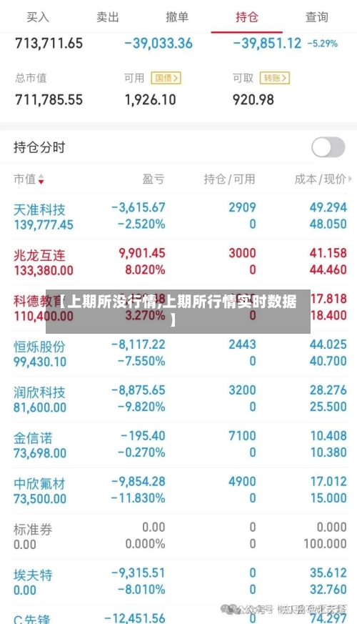 【上期所没行情,上期所行情实时数据】-第2张图片