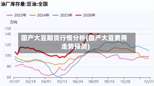 国产大豆期货行情分析(国产大豆费用走势预测)-第2张图片