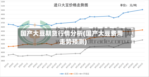 国产大豆期货行情分析(国产大豆费用走势预测)-第3张图片