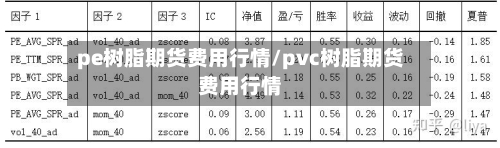 pe树脂期货费用行情/pvc树脂期货费用行情-第2张图片