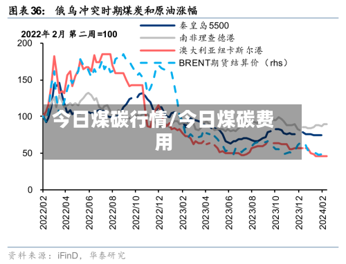 今日煤碳行情/今日煤碳费用-第2张图片