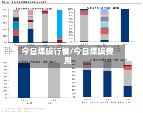今日煤碳行情/今日煤碳费用