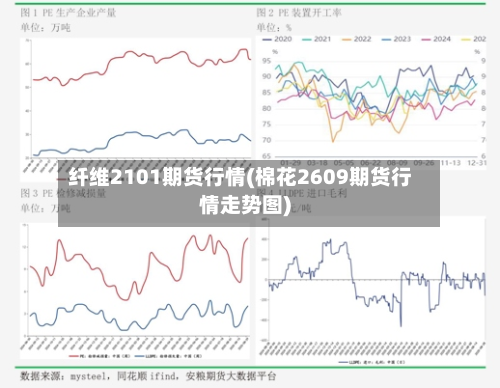 纤维2101期货行情(棉花2609期货行情走势图)