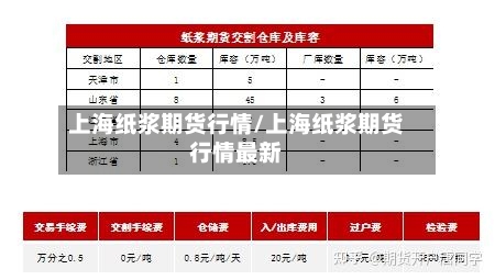 上海纸浆期货行情/上海纸浆期货行情最新-第3张图片