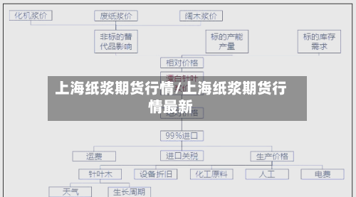 上海纸浆期货行情/上海纸浆期货行情最新