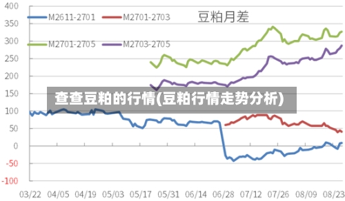 查查豆粕的行情(豆粕行情走势分析)-第2张图片