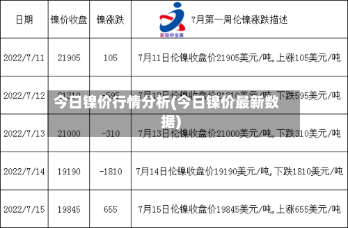 今日镍价行情分析(今日镍价最新数据)