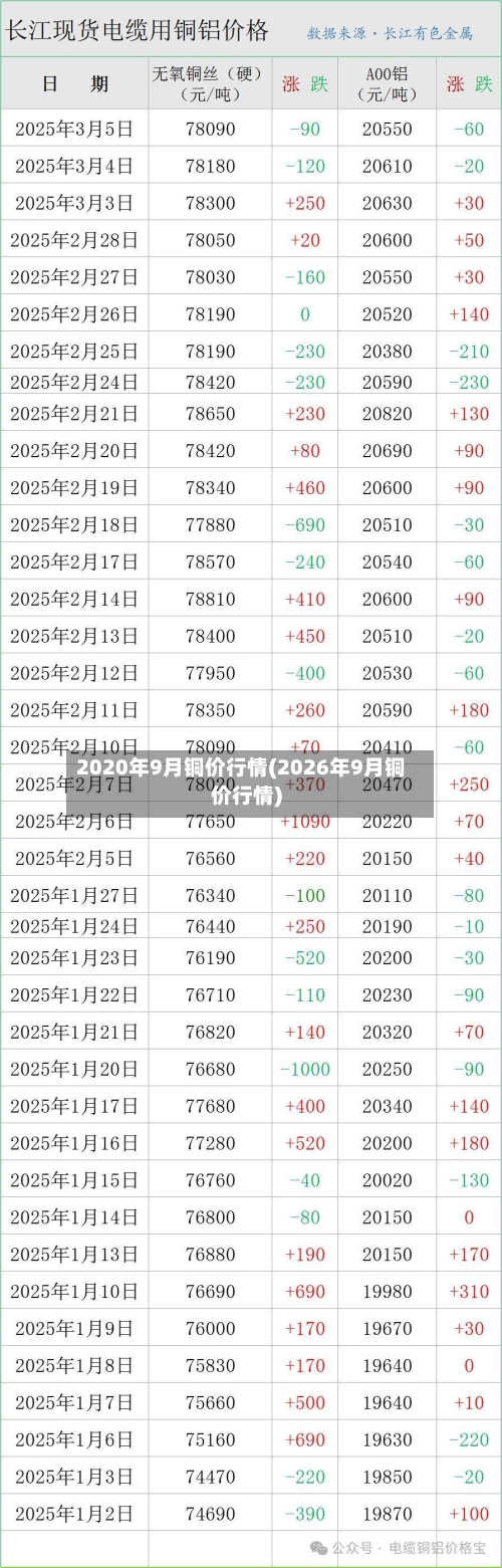 2020年9月铜价行情(2026年9月铜价行情)