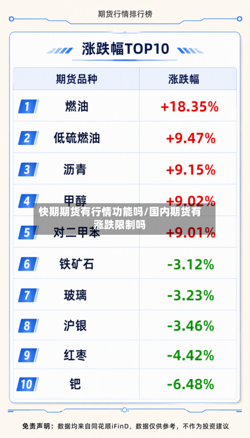 快期期货有行情功能吗/国内期货有涨跌限制吗-第2张图片