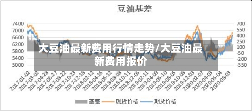 大豆油最新费用行情走势/大豆油最新费用报价