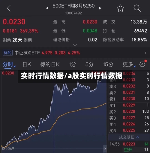 实时行情数据/a股实时行情数据-第2张图片