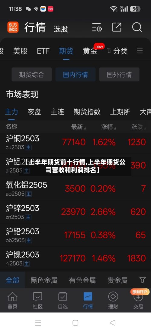 【上半年期货前十行情,上半年期货公司营收和利润排名】-第3张图片