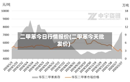 二甲苯今日行情报价(二甲苯今天批发价)-第2张图片