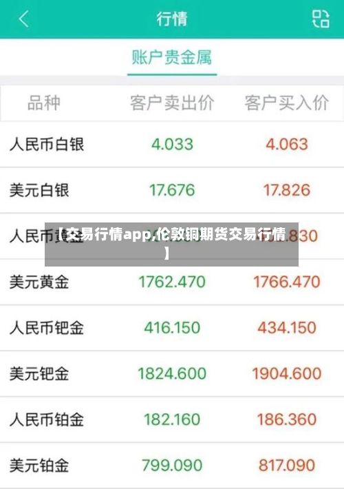 【交易行情app,伦敦铜期货交易行情】-第2张图片
