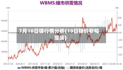 7月18日镍行情分析(19日镍价窄幅震荡)