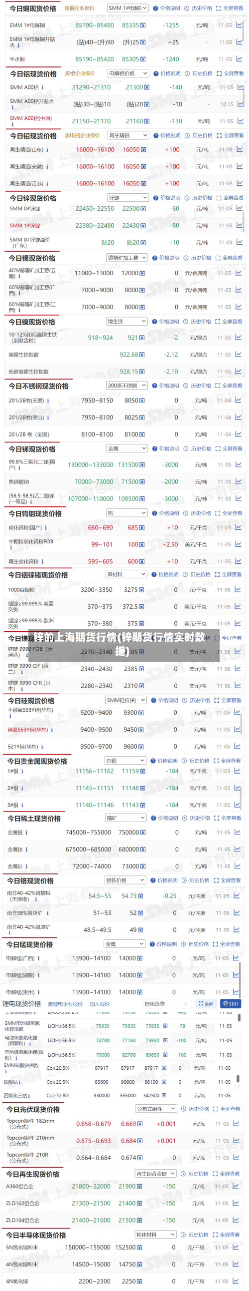 锌的上海期货行情(锌期货行情实时数据)-第2张图片