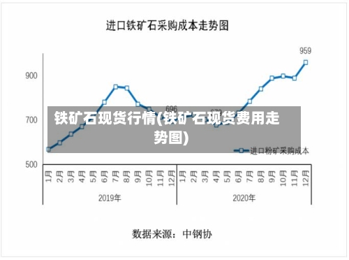 铁矿石现货行情(铁矿石现货费用走势图)-第2张图片