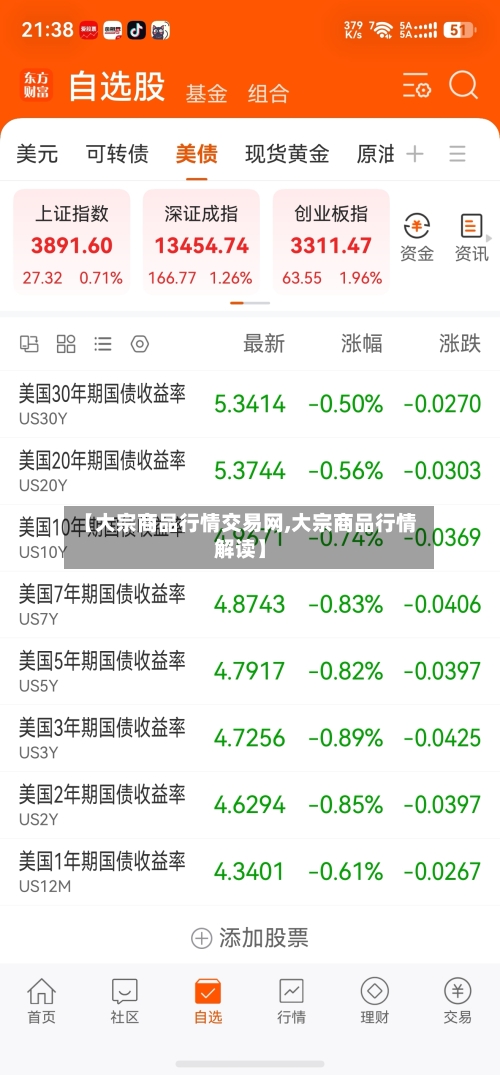【大宗商品行情交易网,大宗商品行情解读】-第3张图片