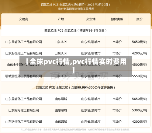 【全球pvc行情,pvc行情实时费用】-第2张图片