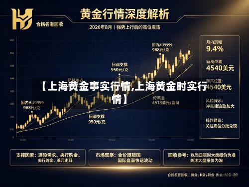 【上海黄金事实行情,上海黄金时实行情】-第2张图片