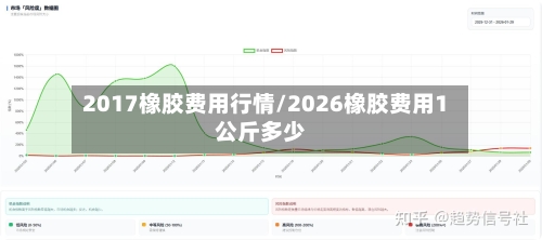 2017橡胶费用行情/2026橡胶费用1公斤多少-第3张图片
