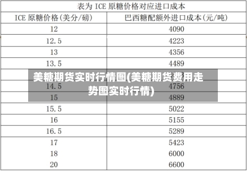 美糖期货实时行情图(美糖期货费用走势图实时行情)