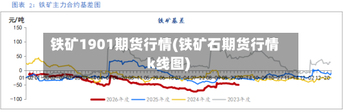 铁矿1901期货行情(铁矿石期货行情k线图)-第3张图片