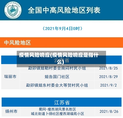 疫情风险响应(疫情风险响应是指什么)-第3张图片