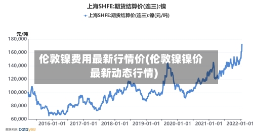 伦敦镍费用最新行情价(伦敦镍镍价最新动态行情)