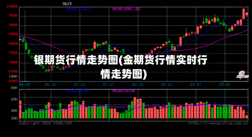 银期货行情走势图(金期货行情实时行情走势图)
