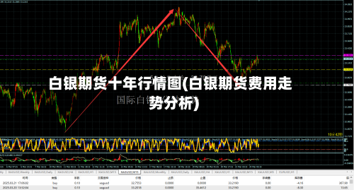 白银期货十年行情图(白银期货费用走势分析)-第2张图片