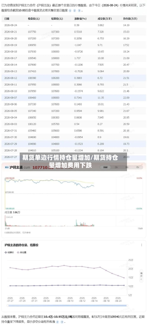 期货单边行情持仓量增加/期货持仓量增加费用下跌-第3张图片