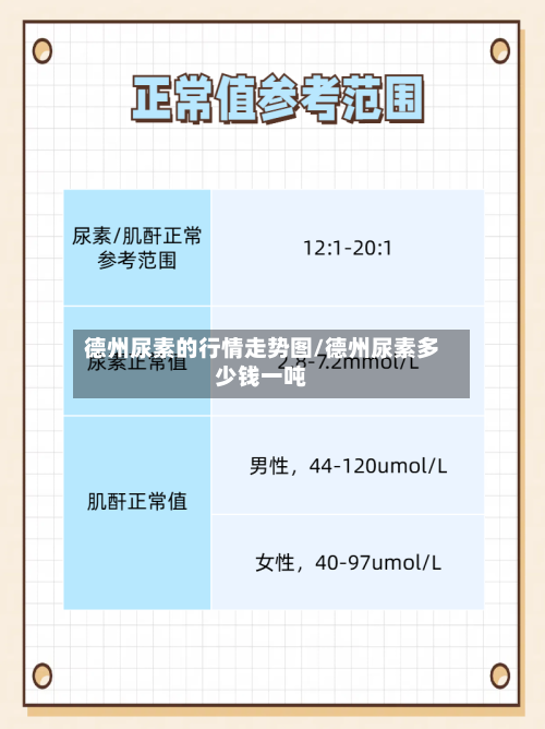 德州尿素的行情走势图/德州尿素多少钱一吨-第3张图片