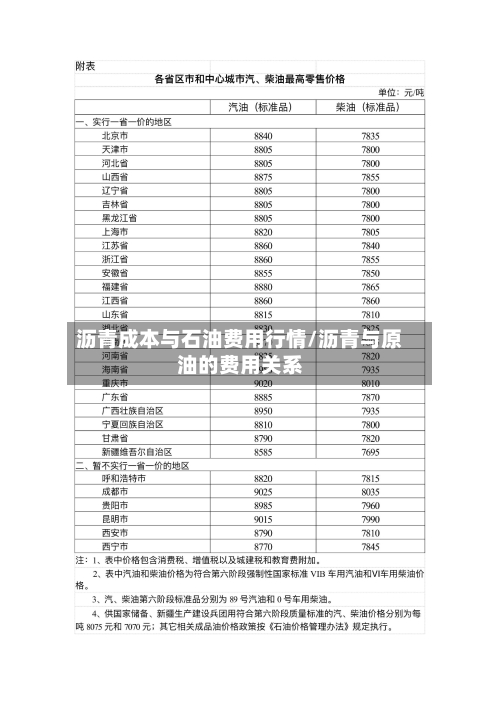 沥青成本与石油费用行情/沥青与原油的费用关系