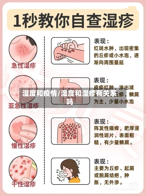 湿度和疫情/湿度和湿疹有关系吗