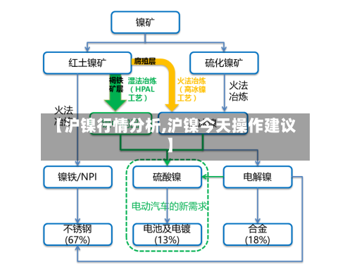 【沪镍行情分析,沪镍今天操作建议】