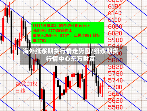 海外纸浆期货行情走势图/纸浆期货行情中心东方财富