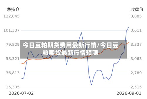 今日豆粕期货费用最新行情/今日豆粕期货最新行情预测-第2张图片