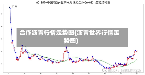 合作沥青行情走势图(沥青世界行情走势图)