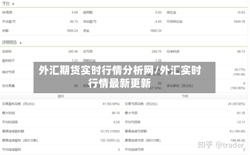 外汇期货实时行情分析网/外汇实时行情最新更新-第2张图片