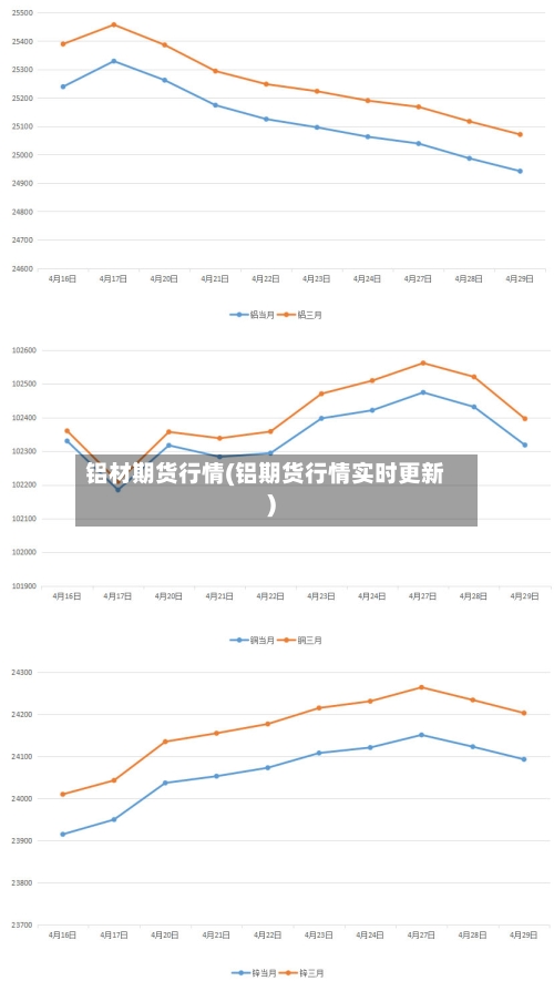 铝材期货行情(铝期货行情实时更新)-第3张图片