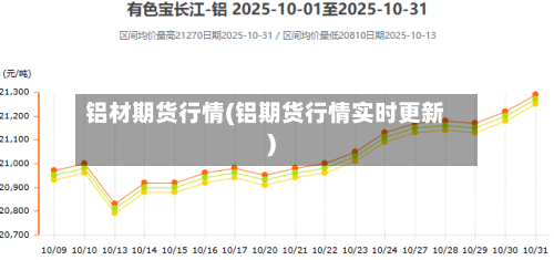 铝材期货行情(铝期货行情实时更新)-第2张图片