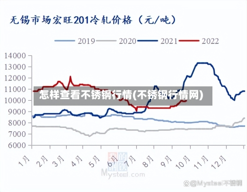 怎样查看不锈钢行情(不锈钢行情网)-第2张图片